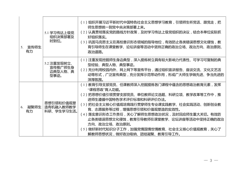 新时代高校党建双创工作重点任务指南（基层党支部）.doc_第3页