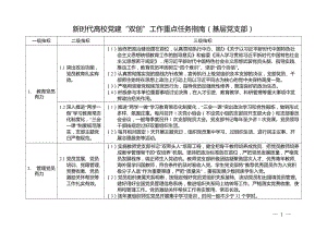 新时代高校党建双创工作重点任务指南（基层党支部）.doc