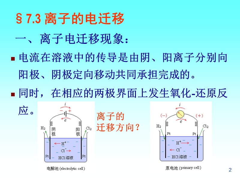 物理化学学习资料 (18).ppt_第2页