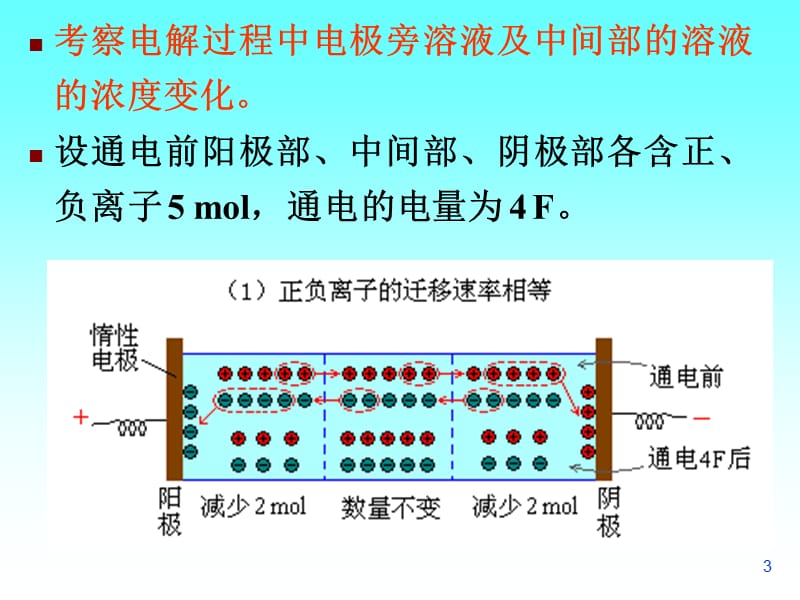 物理化学学习资料 (18).ppt_第3页