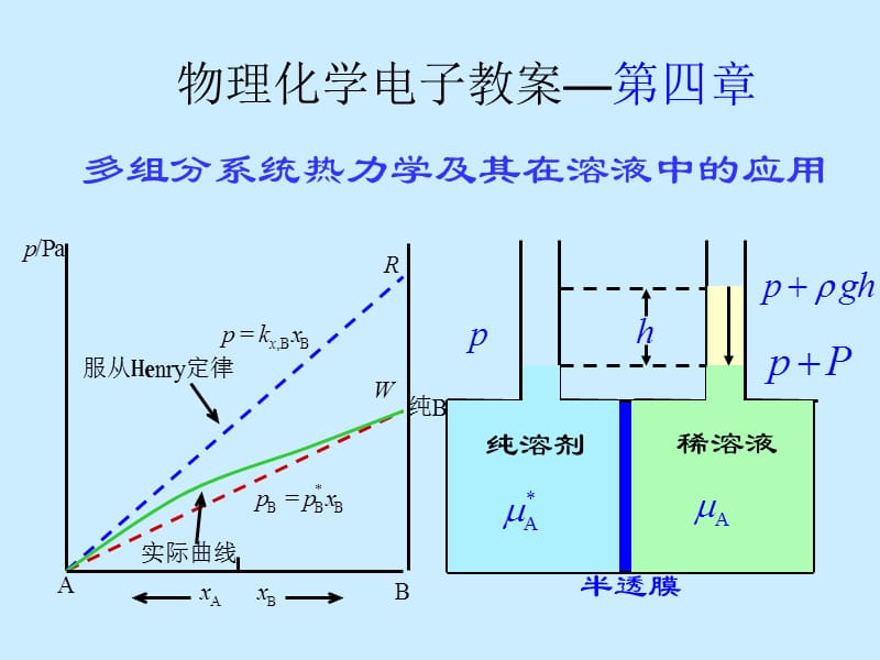 04章 多组分系统热力学及其在溶液中的应用.ppt_第1页