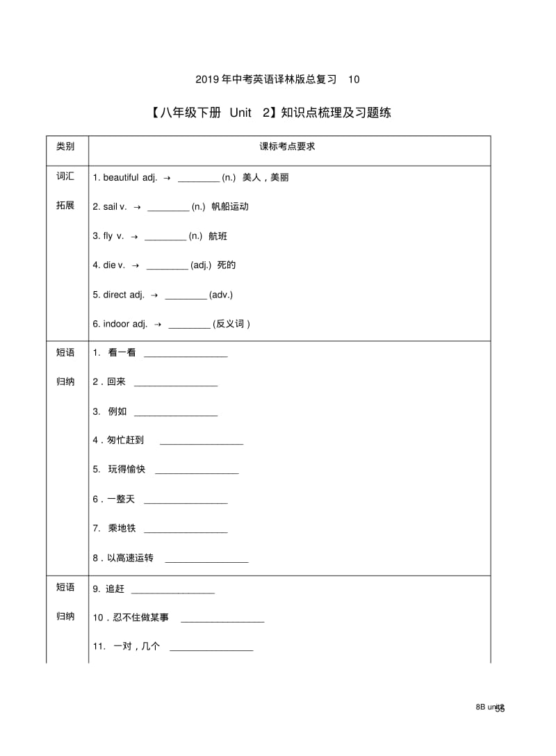 2019年中考英语译林版总复习10【八年级下册Unit2】知识点梳理及习题练.pdf_第1页