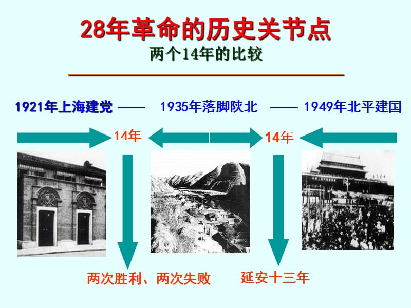 延安精神及其时代价值.ppt_第3页