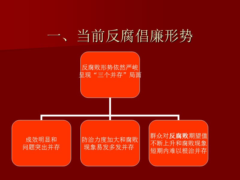 正稿村官廉政培训课件ppt.ppt_第3页