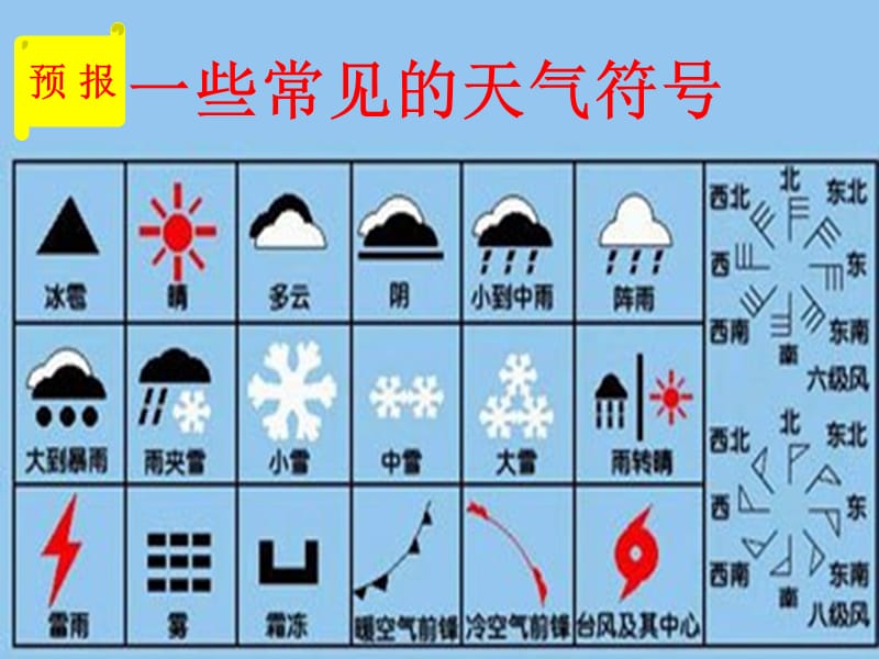 一些常见的天气符号.ppt_第2页