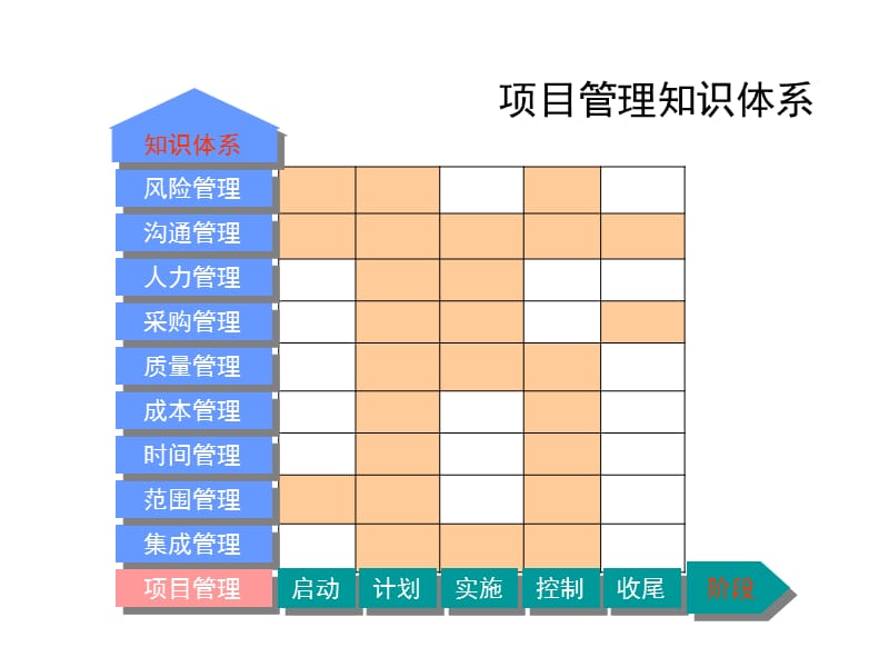 项目人力资源管理.ppt_第2页