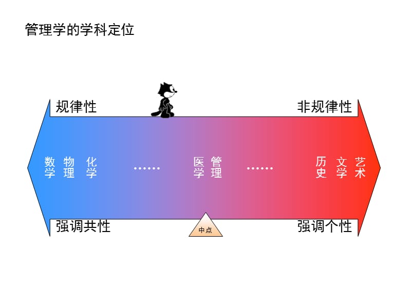 项目人力资源管理.ppt_第3页