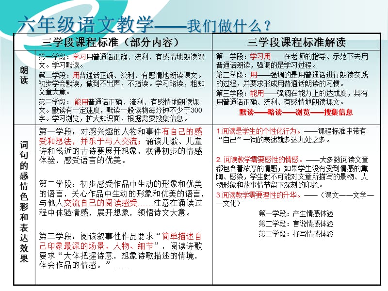 苏教版小学语文第十一册教材分析.ppt_第3页