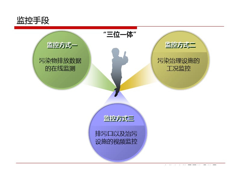 重点污染源日常监控工作.ppt_第3页