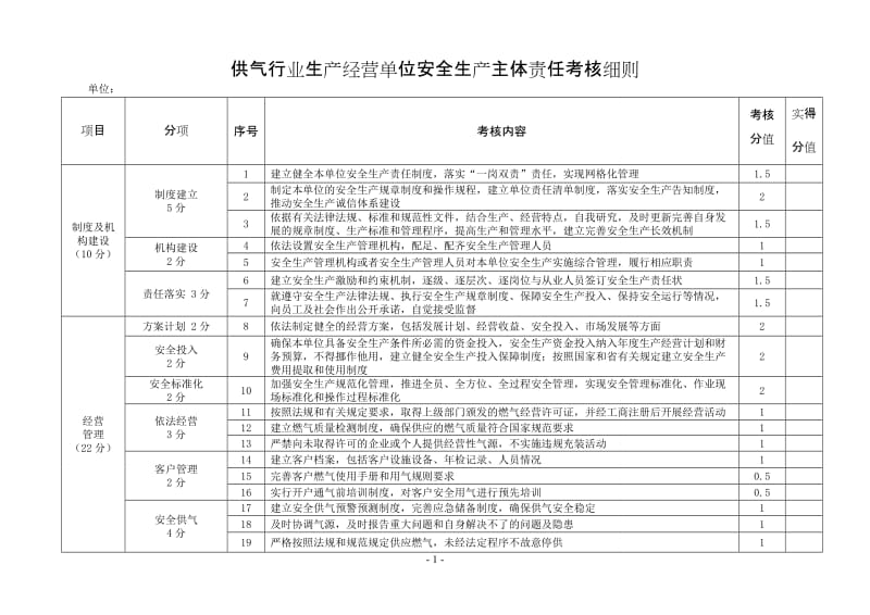 供气行业生产经营单位安全生产主体责任考核细则 (2).doc_第1页