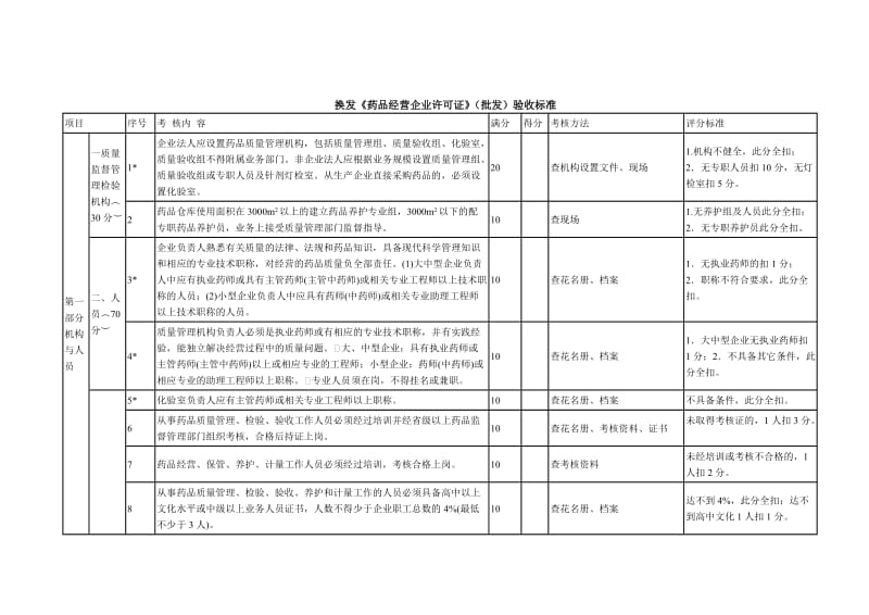 换发《药品经营企业许可证》（批发）验收标准.doc_第2页