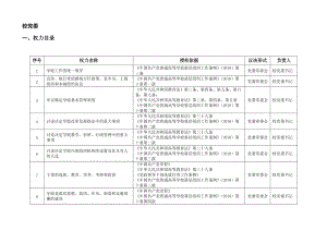 校党委权力目录和运行风险及防范措施.doc