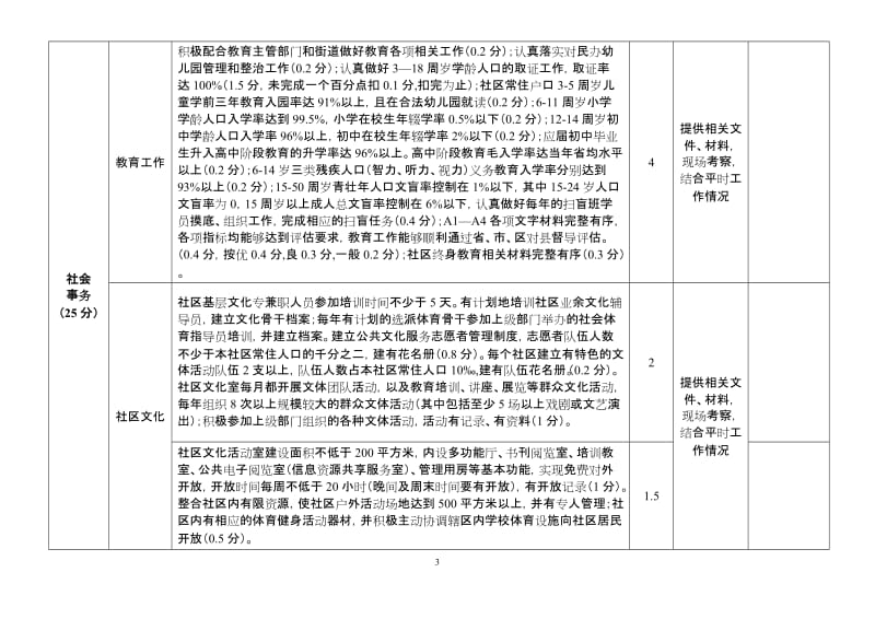 社区工作考评细则（村改居社区）.doc_第3页