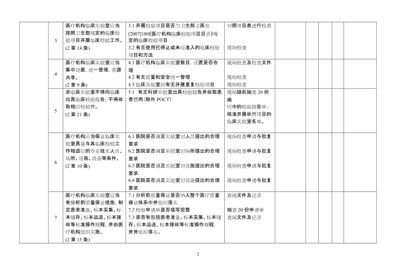 《医疗机构临床实验室管理办法》三级甲等医院临床实验室考核检查表.doc_第2页