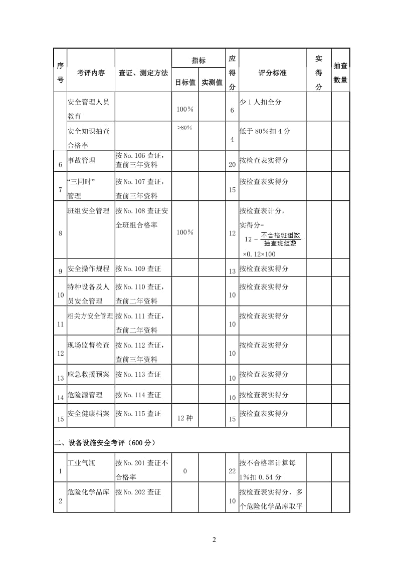 机械制造企业安全质量标准化考核评级标准.doc_第2页