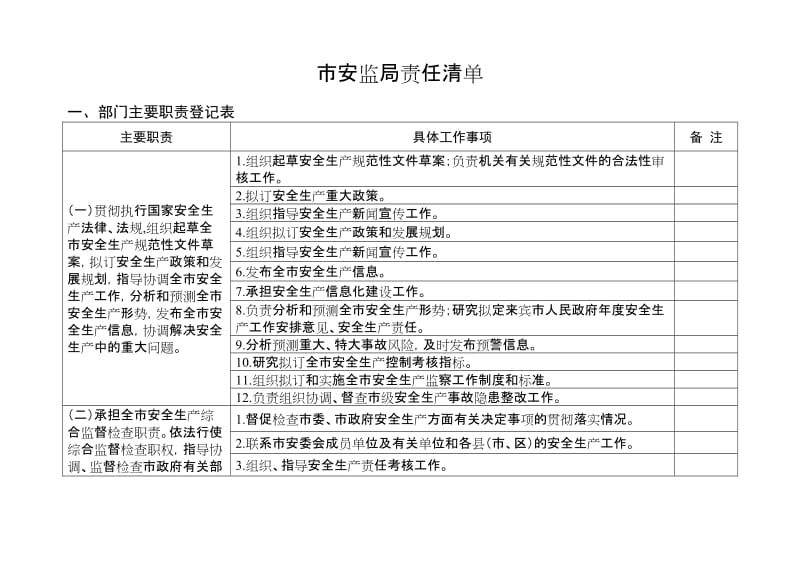 市安监局责任清单.doc_第1页