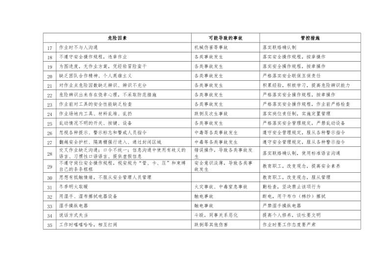 乙炔生产企业安全生产重点岗位风险辨识及管控措施.doc_第2页