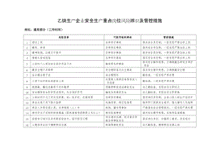 乙炔生产企业安全生产重点岗位风险辨识及管控措施.doc