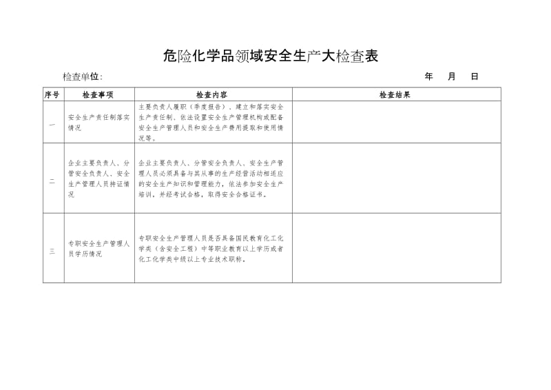 危险化学品领域安全生产大检查表.doc_第1页