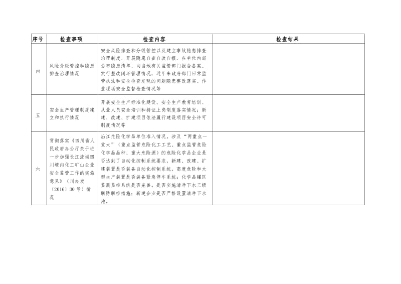 危险化学品领域安全生产大检查表.doc_第2页