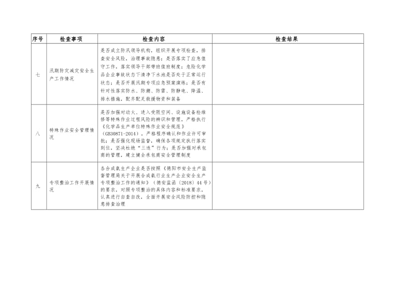 危险化学品领域安全生产大检查表.doc_第3页