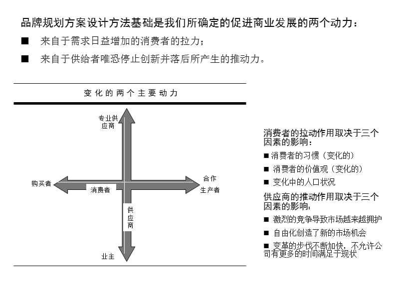 【广告策划】（食品饮料）火红-欣和酱油品牌规划与品牌经营基本规范89页PPT.ppt_第3页