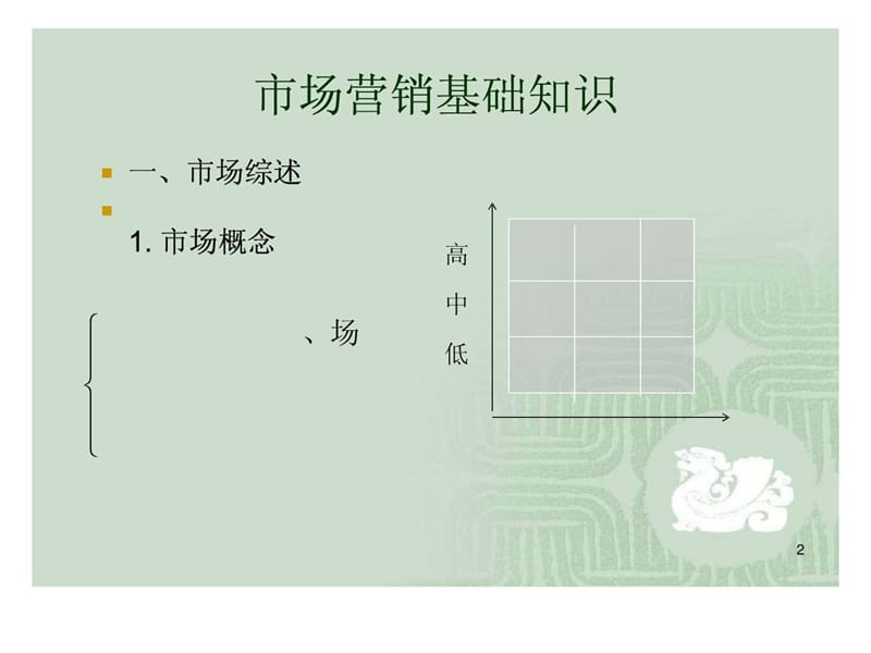 市场营销基础知识(复旦大学 吴嵋山)-52页PPT资料.ppt_第2页