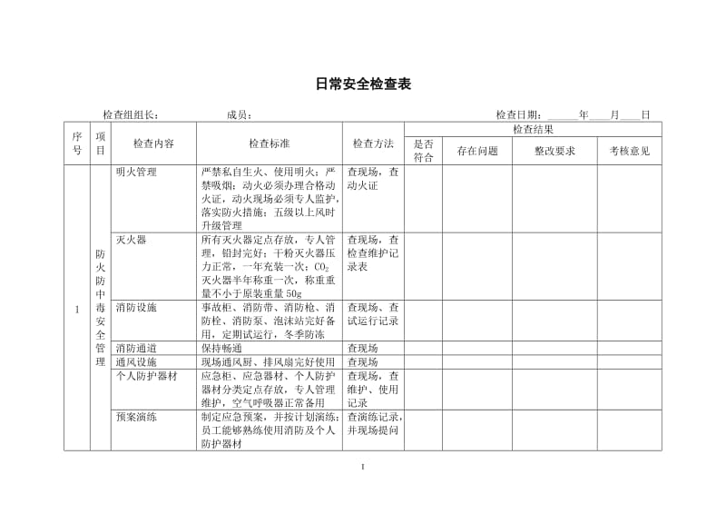 常用安全检查表.doc_第1页