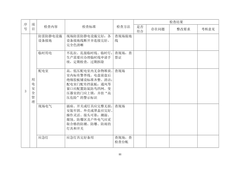 常用安全检查表.doc_第3页