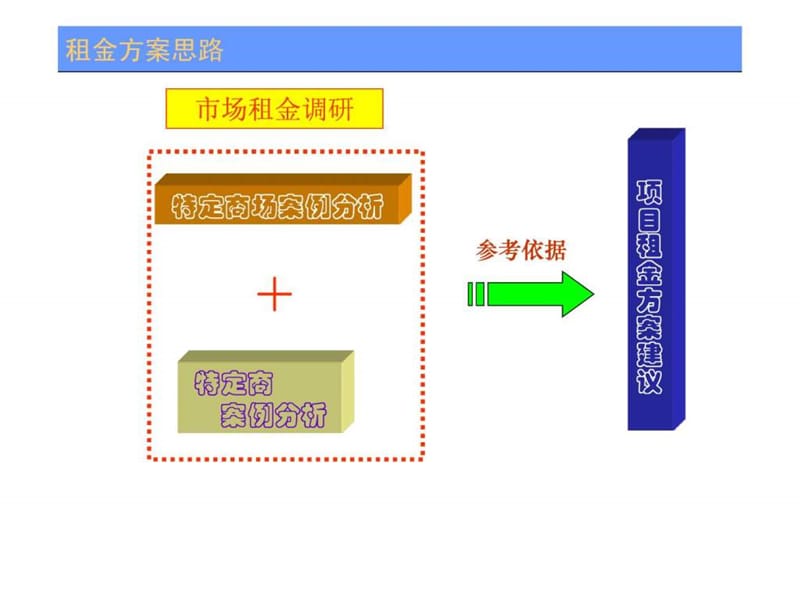 招商实战之租金水平与业态规划(ppt 48)-49页PPT精选文档.ppt_第2页