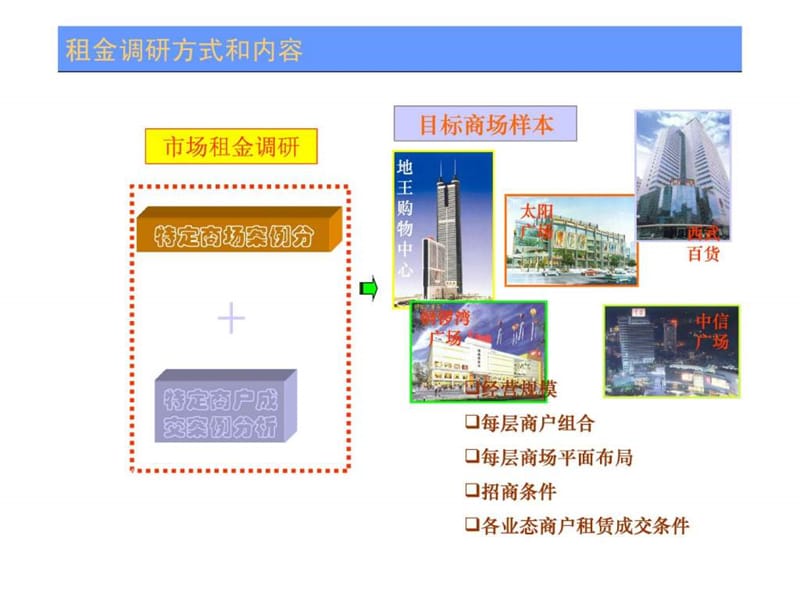 招商实战之租金水平与业态规划(ppt 48)-49页PPT精选文档.ppt_第3页