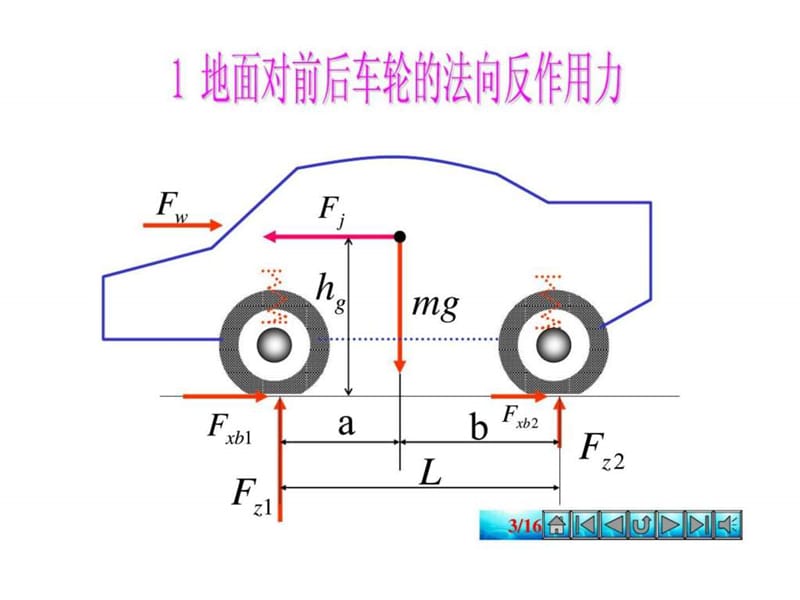 汽车理论---第四章__汽车的制动性(4.5)97页PPT.ppt_第3页