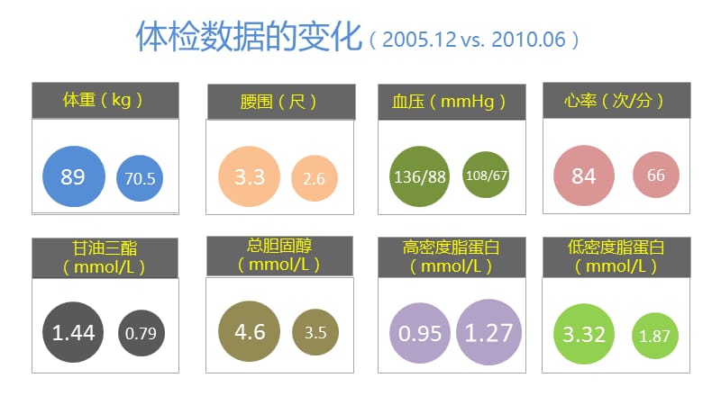 科学松鼠会 (2).ppt_第3页