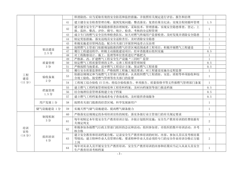 供气行业生产经营单位安全生产主体责任考核细则.doc_第3页