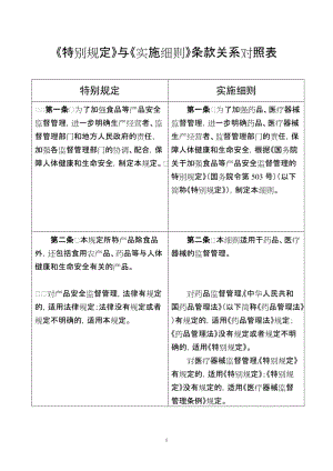 《食品安全特别规定》与《食品安全实施细则》条款关系对照表.doc