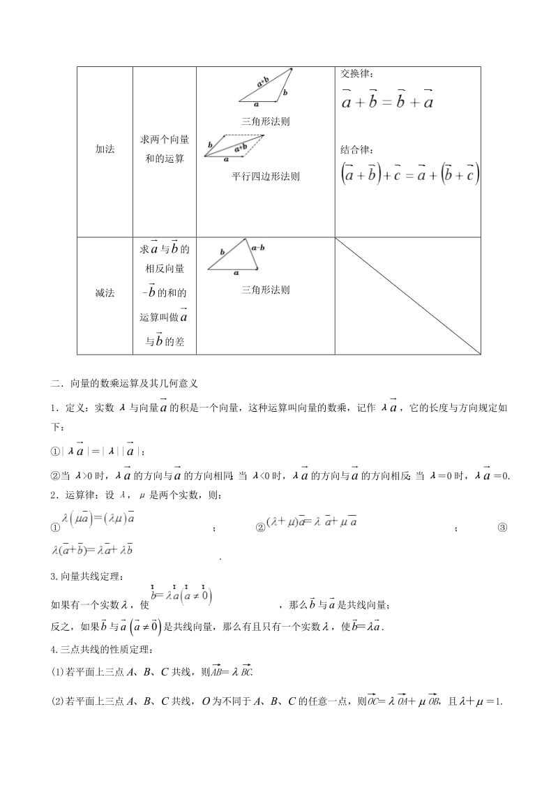 2019年高考数学高频考点揭秘与仿真测试专题30平面向量平面向量的概念及线性运算文含解析.pdf_第2页