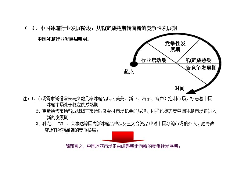 科龙容声冰箱3容声冰箱冰箱广告行销策划2000.ppt_第3页