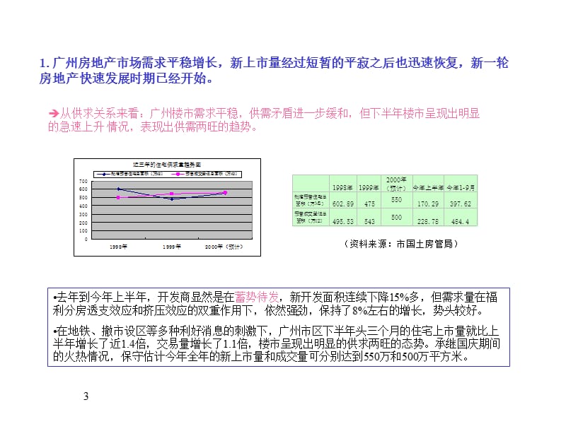 锦绣天河市场分析.ppt_第3页