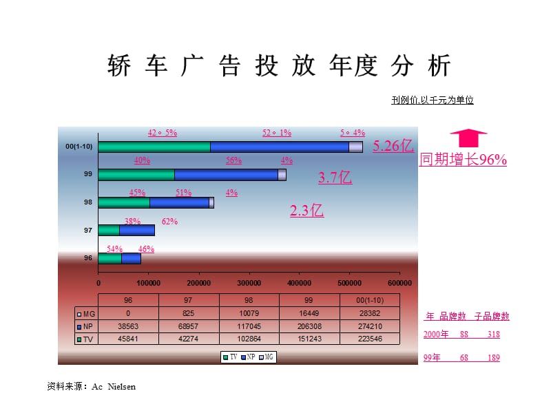 广州本田轿车竞品分析.ppt_第2页