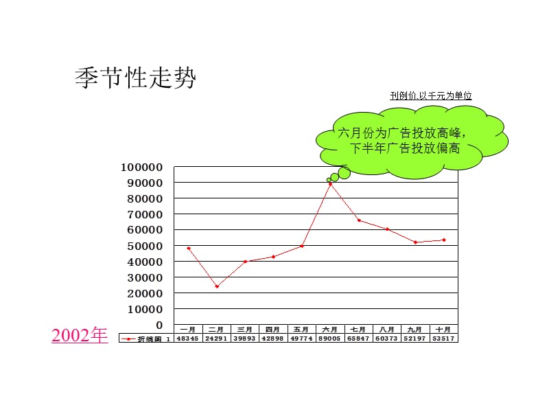 广州本田轿车竞品分析.ppt_第3页