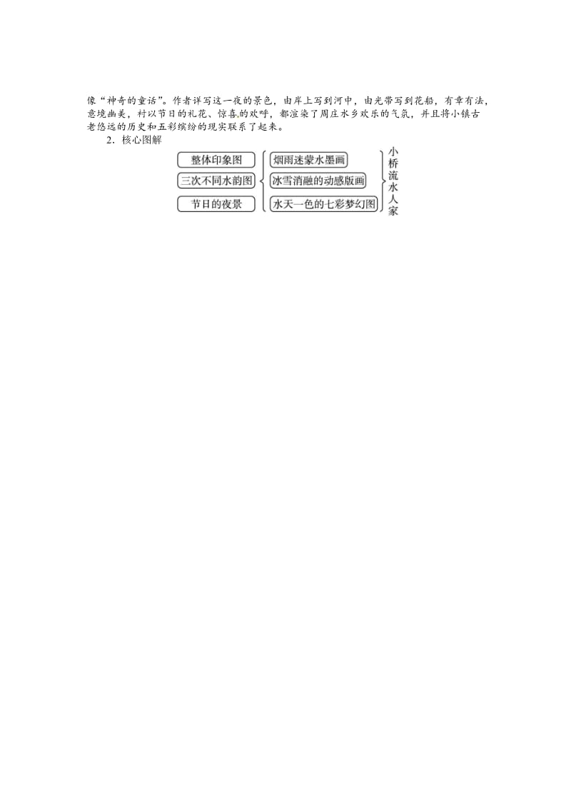 最新八年级语文（语文版）上册导学案：2周庄水韵.doc_第2页