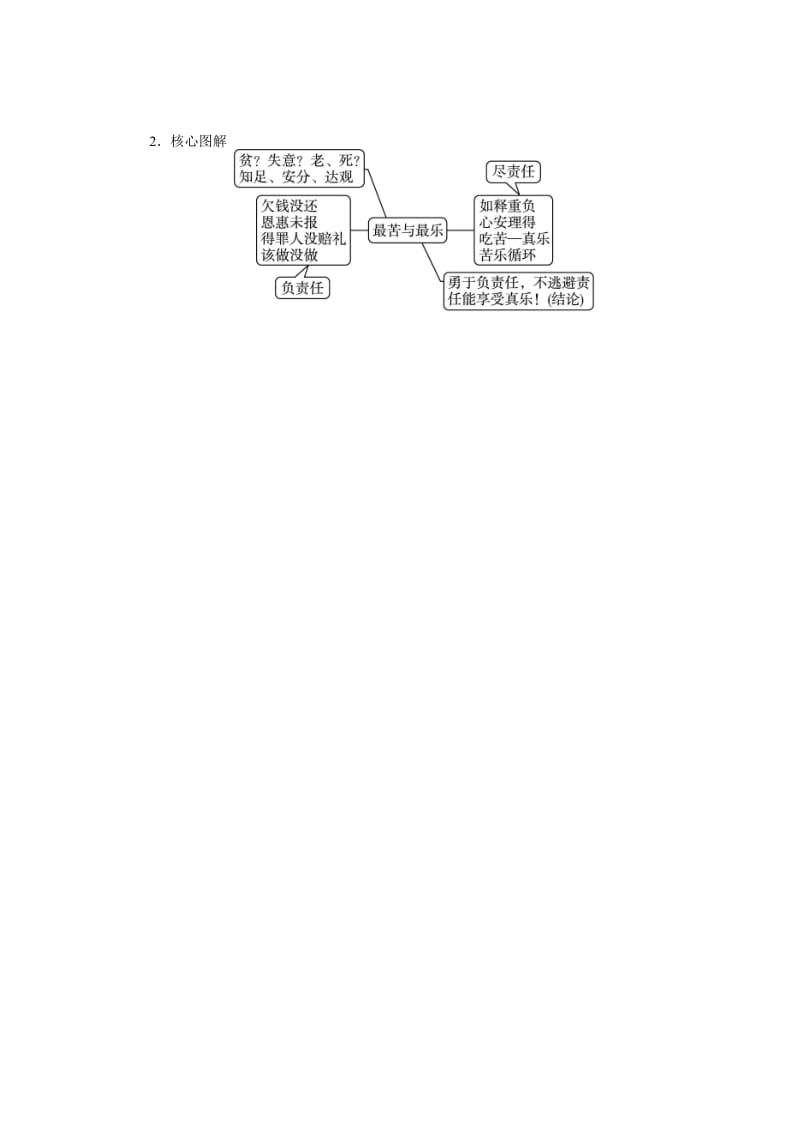 最新八年级语文（语文版）上册导学案：11最苦与最乐.doc_第2页