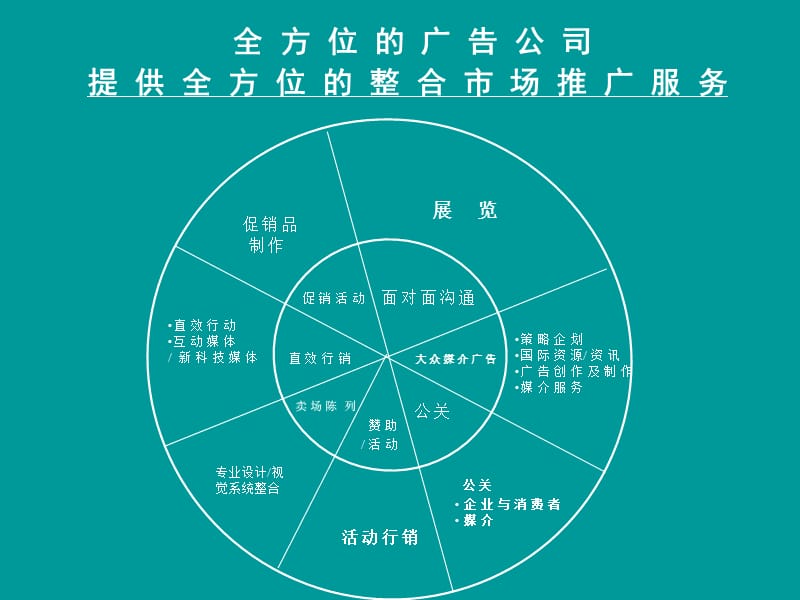 客户服务的内部运作流程与运作方法.ppt_第2页