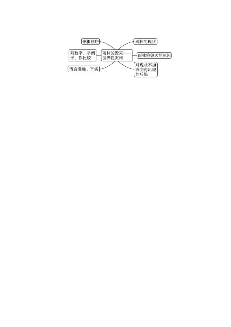 最新八年级语文（语文版）上册导学案：18雨林的毁灭——世界性灾难.doc_第2页