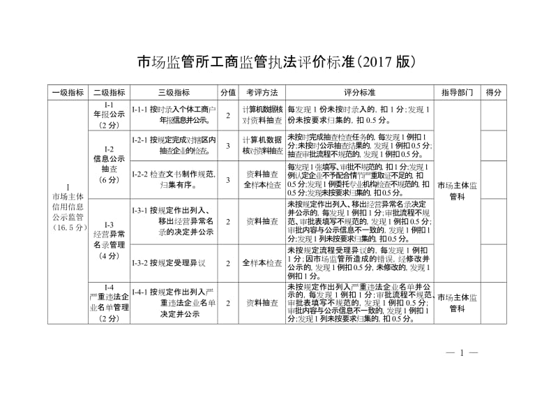 市场监管所工商监管执法评价标准（2017版）.doc_第1页