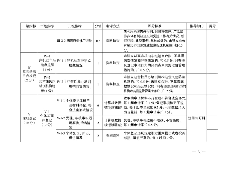 市场监管所工商监管执法评价标准（2017版）.doc_第3页