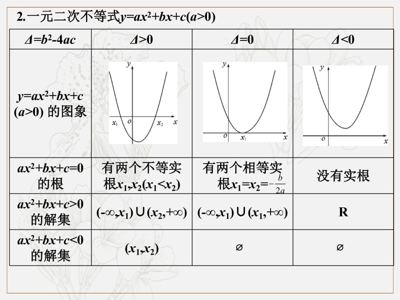 2019艺体生文化课学案点金-数学（文科）课件：第二章 第1节 一元二次不等式的解法 .pdf_第3页