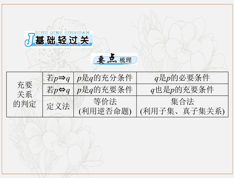 2020年高考数学一轮复习第一章集合与逻辑用语第3讲充分条件与必要条件课件理.pdf_第3页