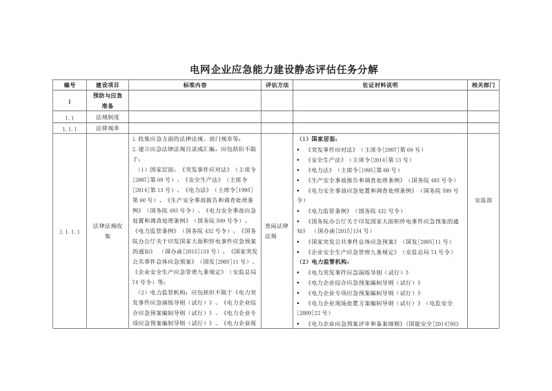 电网企业应急能力建设静态评估任务分解[001].doc_第1页