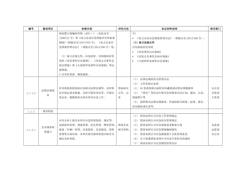 电网企业应急能力建设静态评估任务分解[001].doc_第2页